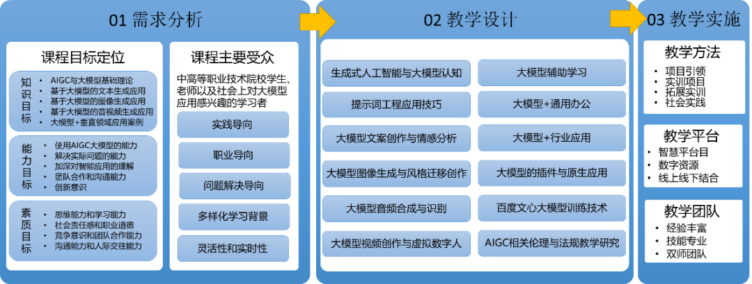 人工智能大模型教育场景应用优秀案例⑫ 配图 3