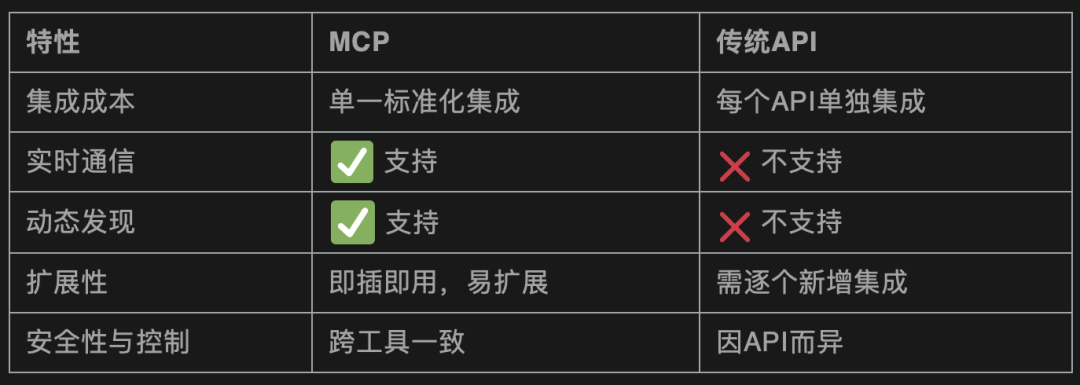 Manus 是大模型 AI Agent + MCP， 那什么是模型上下文协议 (MCP)? 配图 4