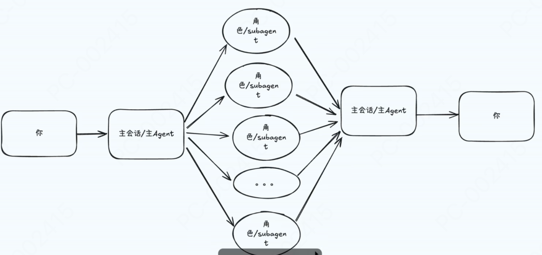 ClaudeCode SubAgent 详解 配图 20