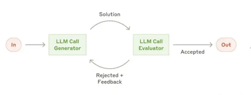 通用型AI Agent？业务落地还得靠Workflow！ 配图 12
