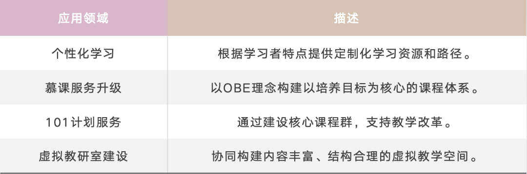 从概念到课堂：知识图谱在教育领域的实际应用 配图 3