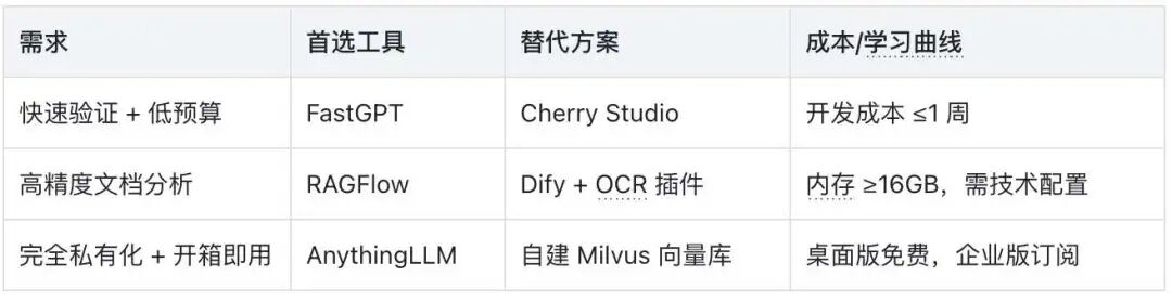 综合性价比建议