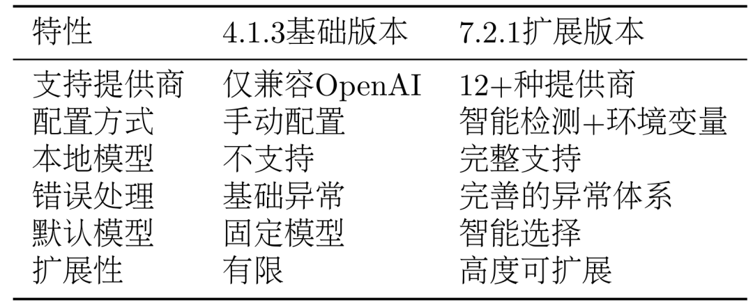 从0到1开发一个Agent（智能体）框架