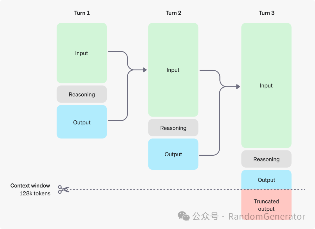 OpenAI o1: 合成数据与推理搜索 配图 3