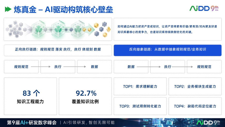 AI 原生知识库不是资料库，而是企业智能体的工作接口 配图 7
