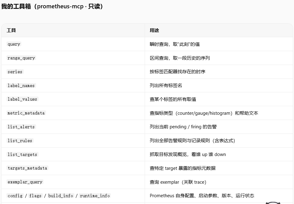 AIOps落地：基于WorkBuddy+ Prometheus MCP 的智能运维实践 配图 11