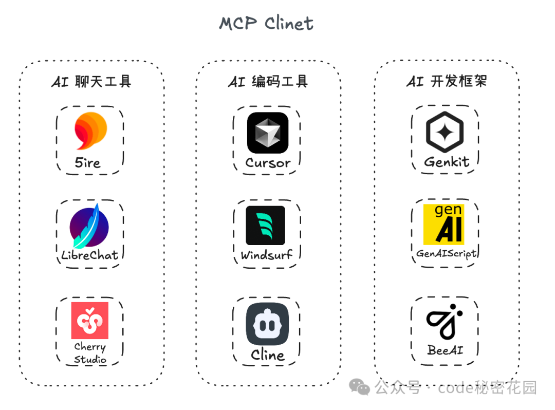 MCP + 数据库，一种比 RAG 检索效果更好的新方式！ 配图 14