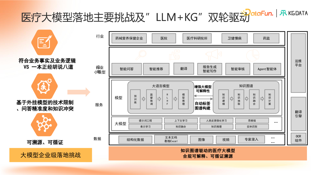 知识图谱增强的合规医学大模型产学研新范式探索 配图 10