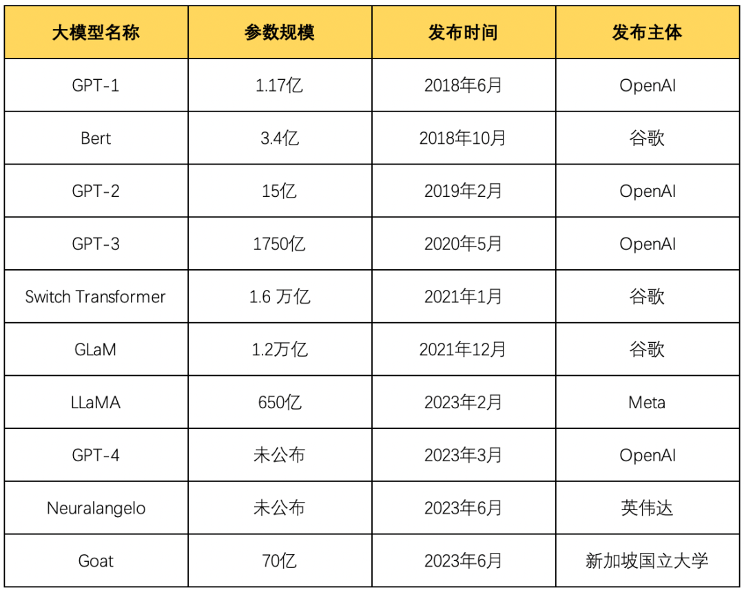 基于大模型的MaaS工业应用分析与思考 配图 6