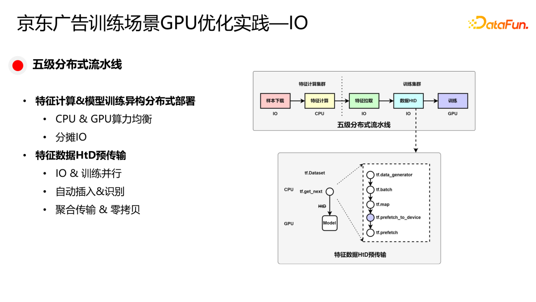 京东广告稀疏大模型训练与推理 GPU 优化实践 配图 6