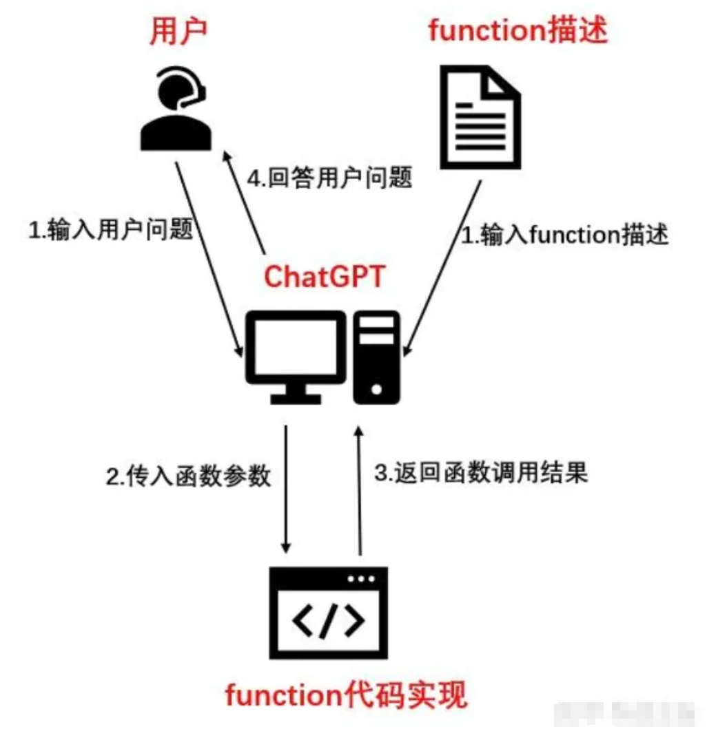 手搓智能体的这一年 配图 10