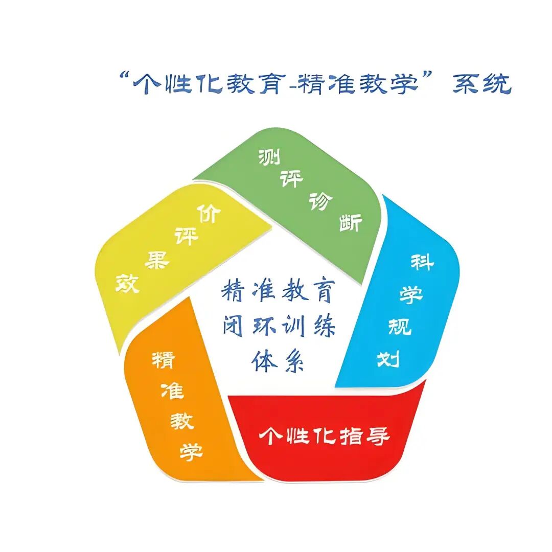 利用Ai个性化辅导的实践策略