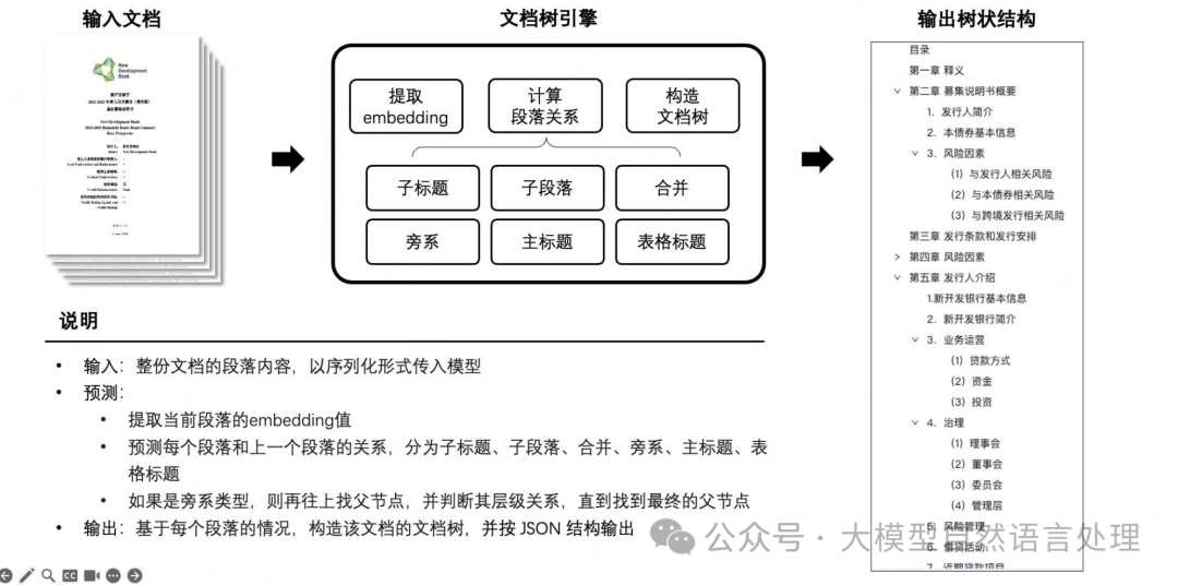 TextIn：一款优秀的文档解析神器，提升RAG性能必备 配图 11