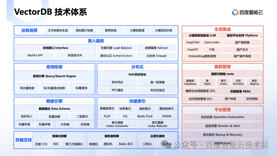 大模型时代数据库技术创新 配图 11