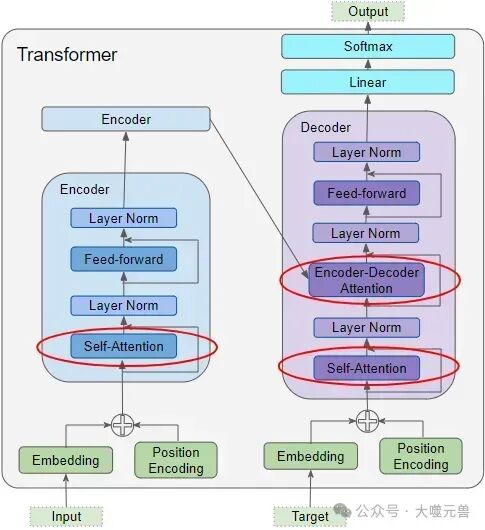 Transformer技术的过去、现在与未来 配图 5
