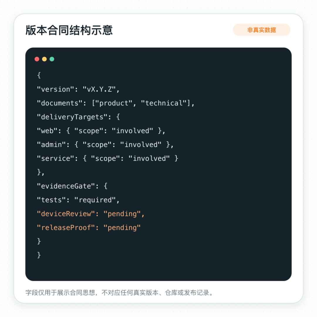 得物小摊 AI Native 演进实录：用 Harness 构建可控 AI 交付 配图 10