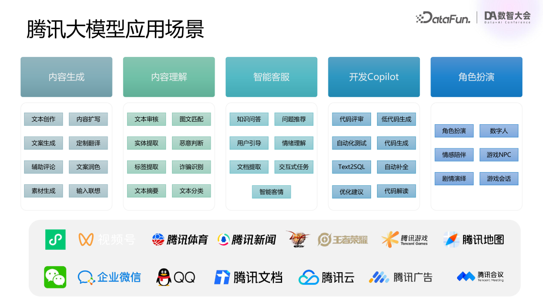 腾讯 | 混元大模型业务落地实践