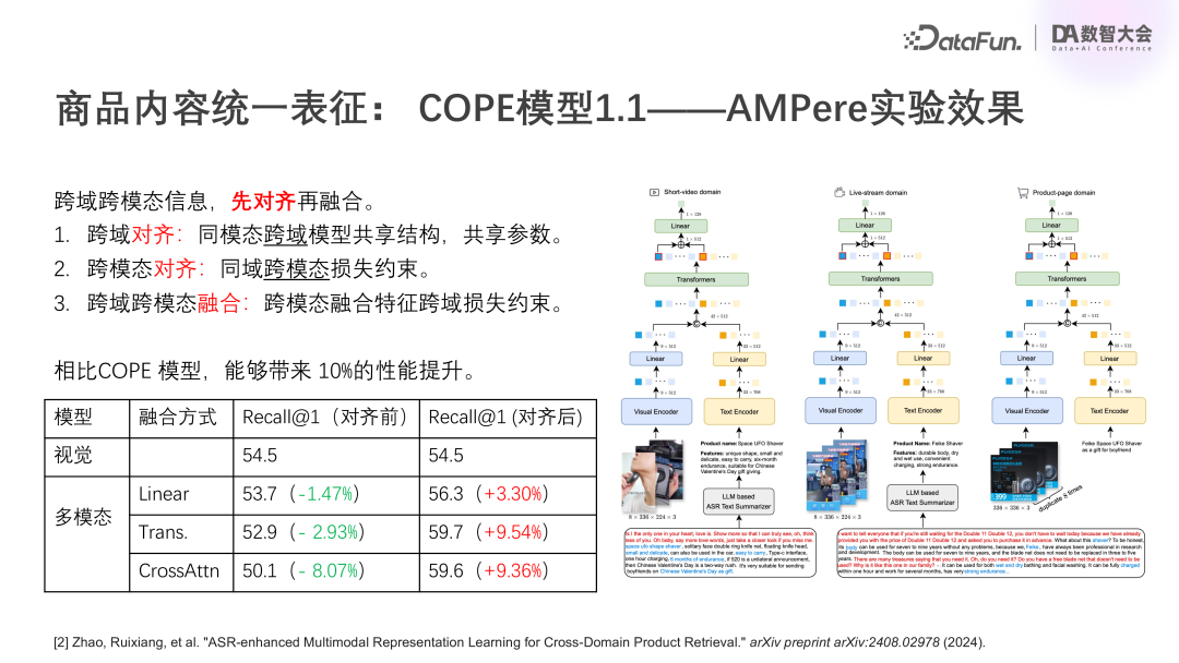 快手广告领域的大模型技术探索与实践 配图 8
