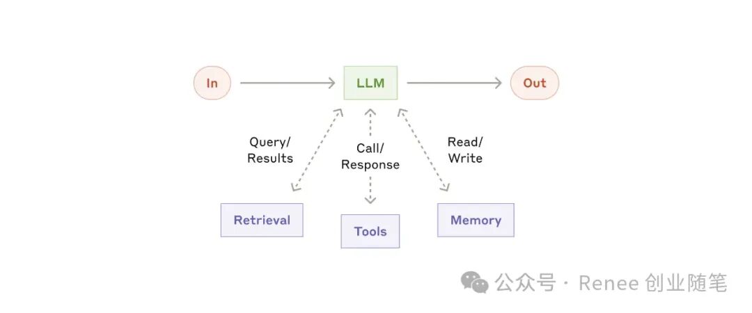 构建 AI Agent 配图 5