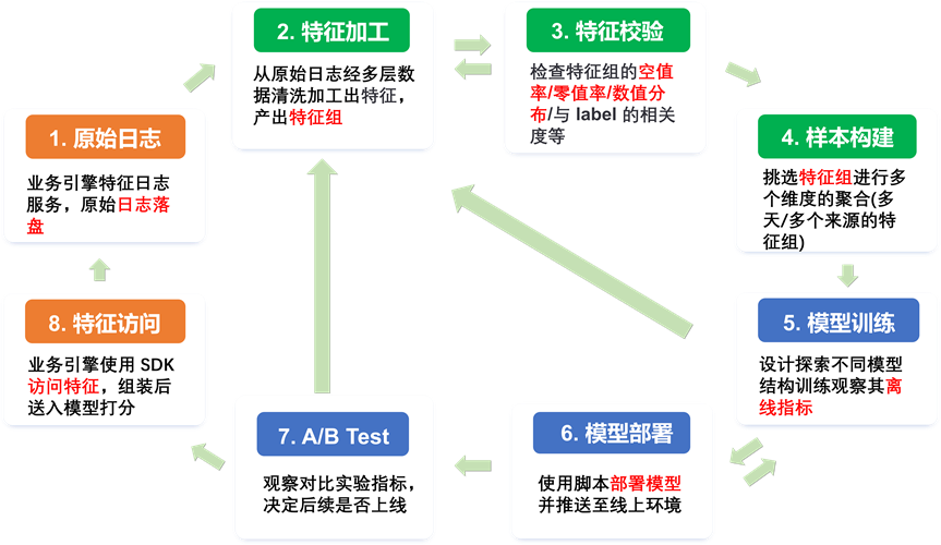 Opal 机器学习平台：爱奇艺数智一体化实践 配图 2