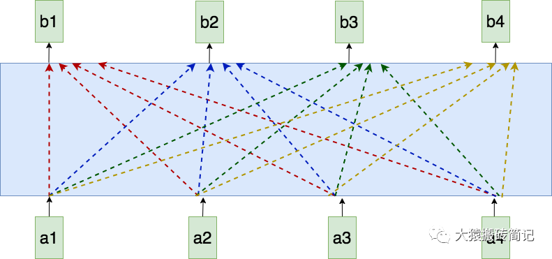 【LLM基础知识】LLMs-Attention知识总结笔记v4.0 配图 4
