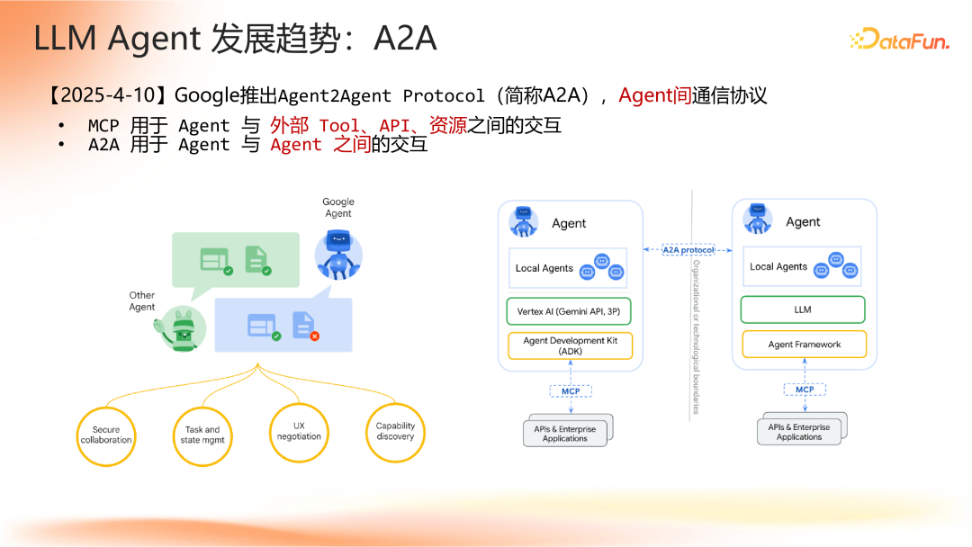Agent 应用路线图 配图 31