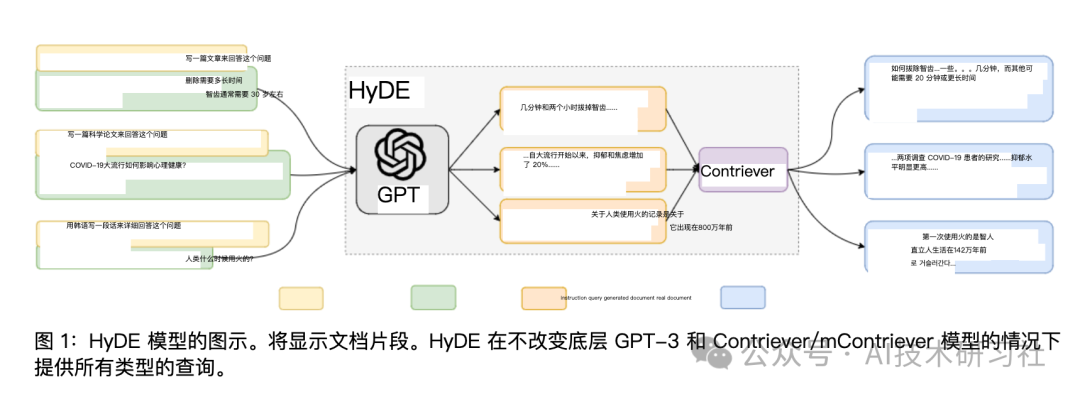 提升RAG系统效果：揭秘Rewrite技术及其关键优化策略，提高召回率与精确度 配图 2