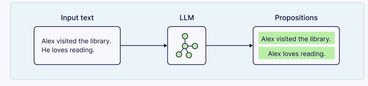 Context Engineering：Weaviate构建智能体系统的完整指南 配图 16