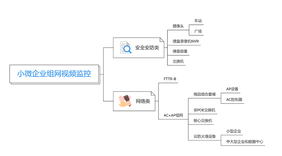 鲸品堂｜浅谈大模型生成类应用的需求分析设计与实践 配图 6