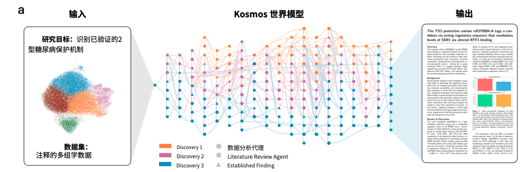200 美元，一天干完半年活：这个新出的AI科学家，是来砸博士生饭碗的吗？ 配图 3