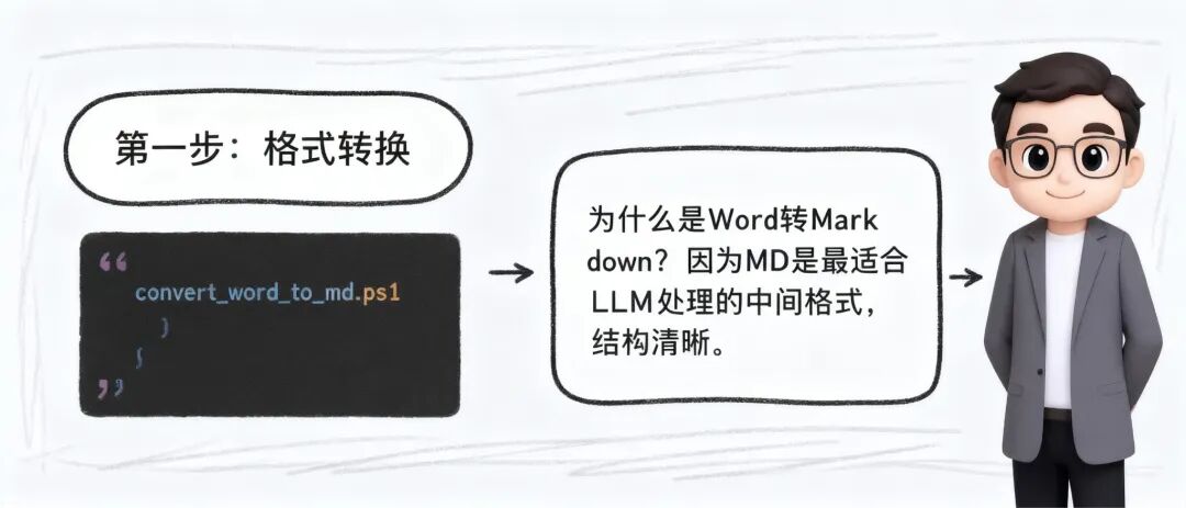 格式转换