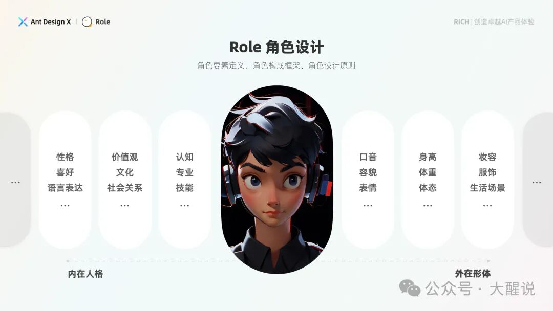 AI产品设计指南——基于人机交互模型的AI界面设计范式【Ant Design】 配图 13
