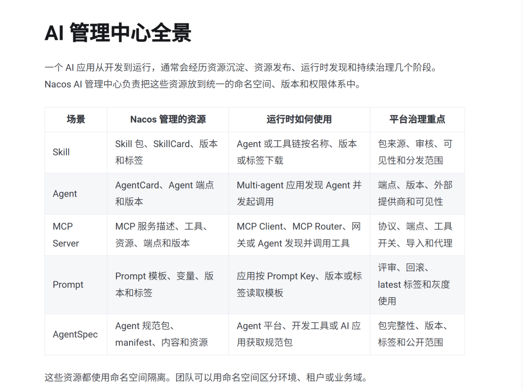当 AI Agent 开始“团队作战”，Skill 也需要一个私有仓库：Nacos Skill Registry 入门（以及平替方案介绍） 配图 3