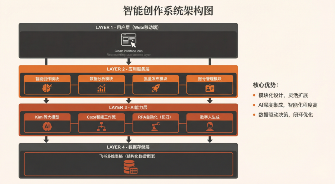 我下班后，Agent 继续替我上班。 配图 11