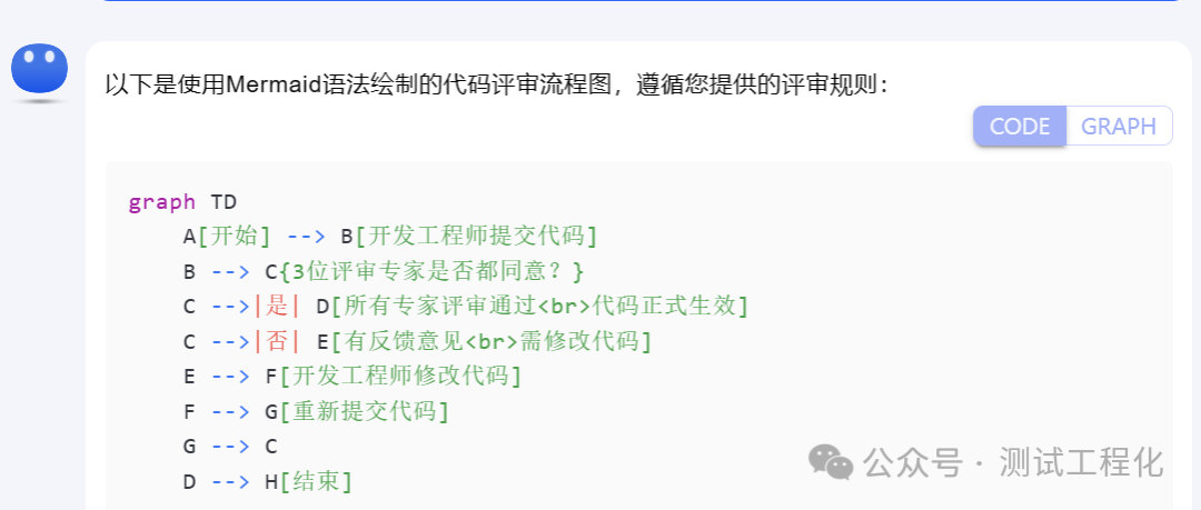 Kimi AI助你秒速完成流程图设计 配图 2