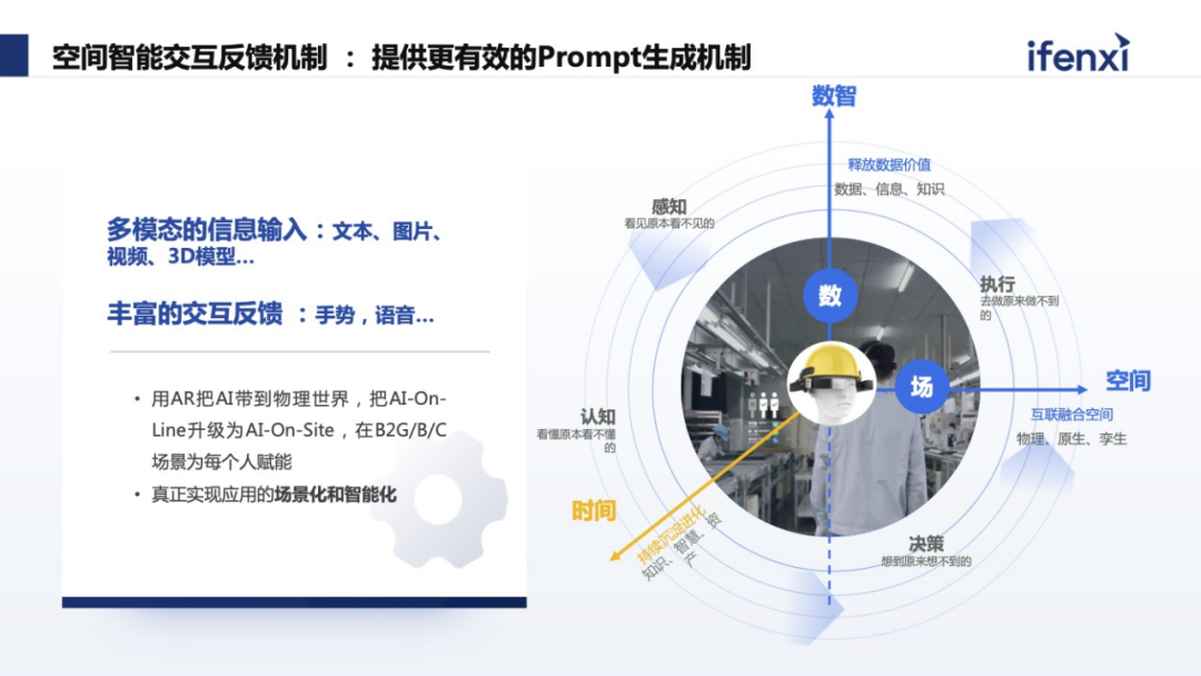 AI+AR结合工业现场，构建虚实融合的空间智能应用 配图 7