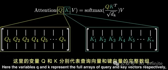 可视化理解Transformer中的Attention机制 配图 10