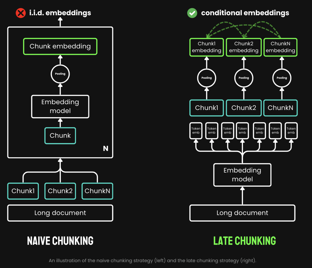 Late Chunking×Milvus：如何提高RAG准确率 配图 2