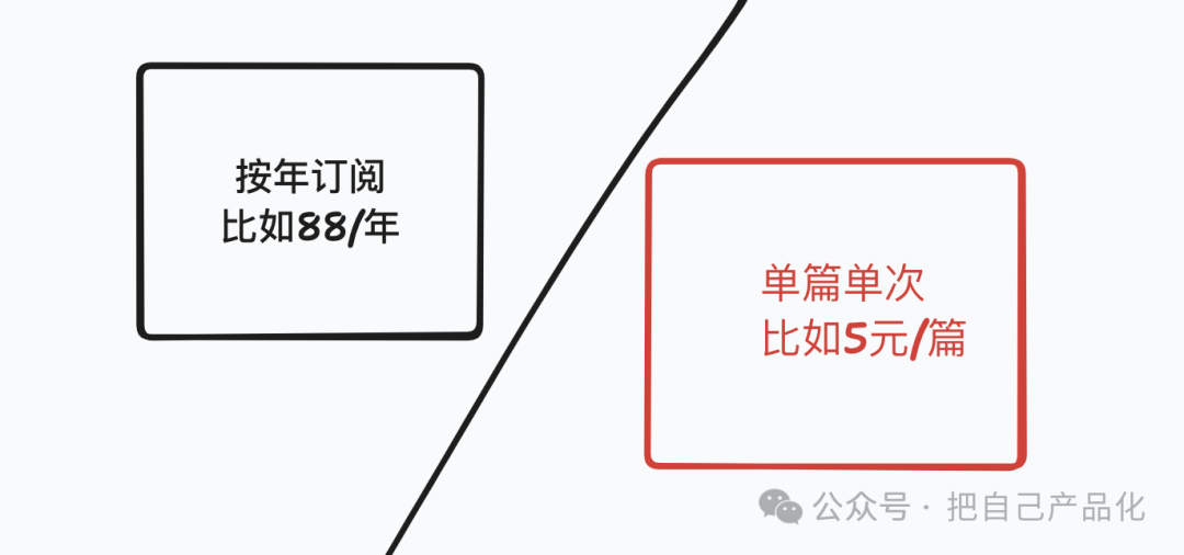 用AI来做一个高质量行业信息站，帮你卖行业报告文档 配图 4