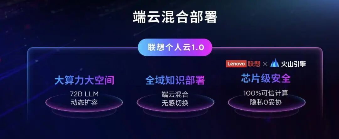 从手机、PC 到汽车，不泄密的 AI 才是时代需要的 AI 配图 4