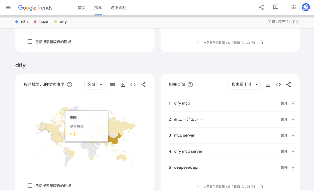 字节打响 Agent 平台战！Coze扣子、n8n、Dify谁是终点？ 配图 36