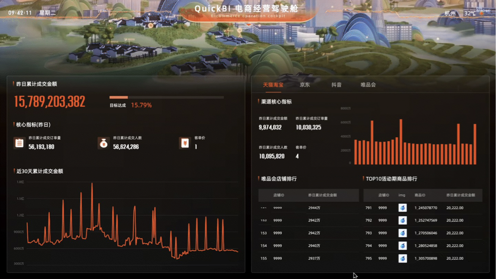 Quick BI V5.5上线：AI赋能全场景提效，分析决策 “快、准、稳”！ 配图 11
