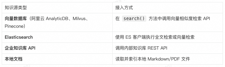 阿里 Assistant Agent 开源，助力开发者快速构建答疑、诊断智能助手 配图 5