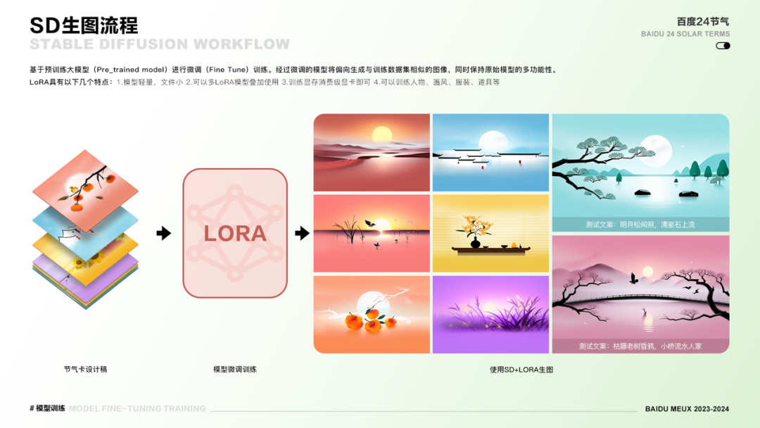新中式与AI的融合碰撞—百度二十四节气卡设计升级 配图 14