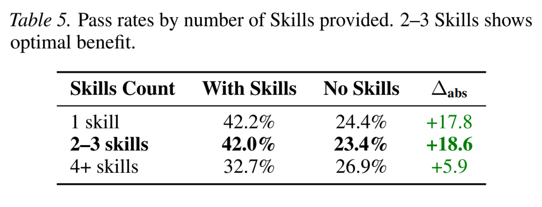 技多不压身，那龙虾的 Skill 是越多越好吗？ 配图 4
