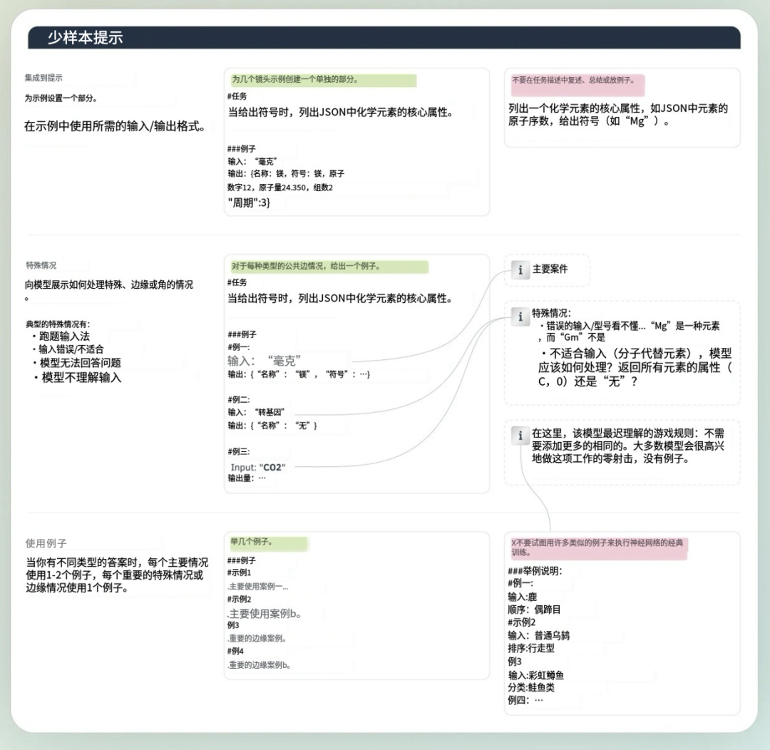 AUTOMAT 框架：多提示方法 配图 5