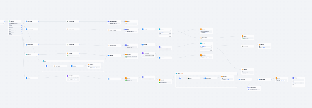 AI创业如何选择Agent平台，Coze、Dify、腾讯元器？可能都不是 配图 6
