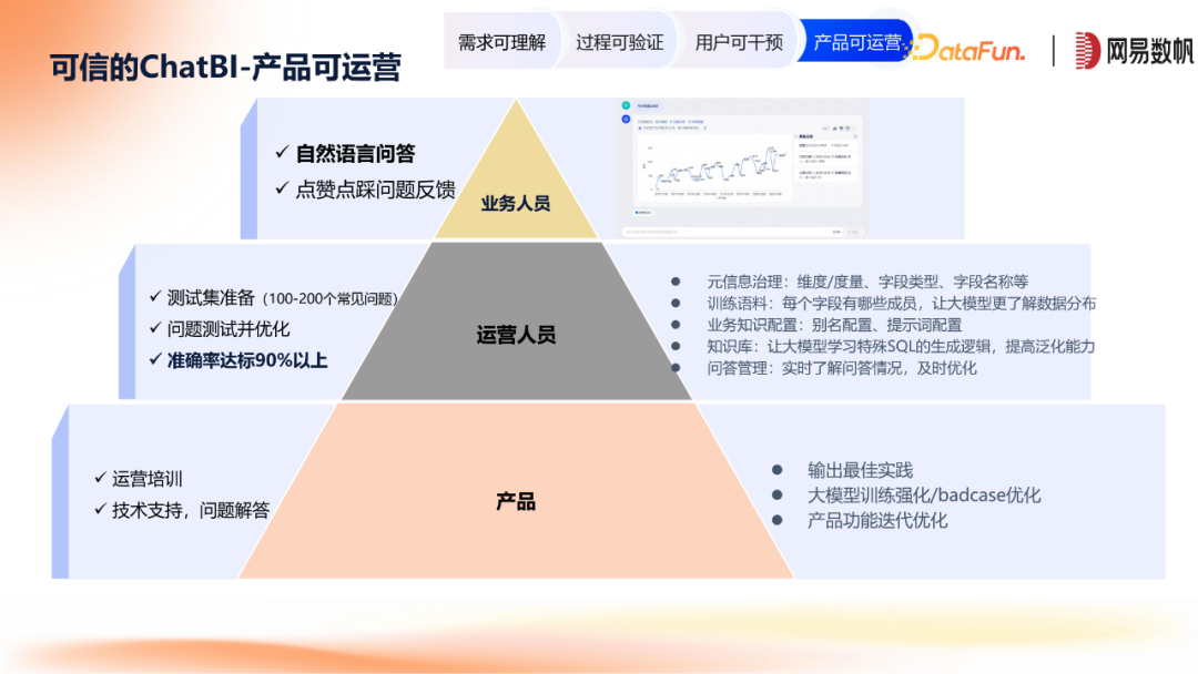 网易数帆ChatBI与领域模型方案 配图 10