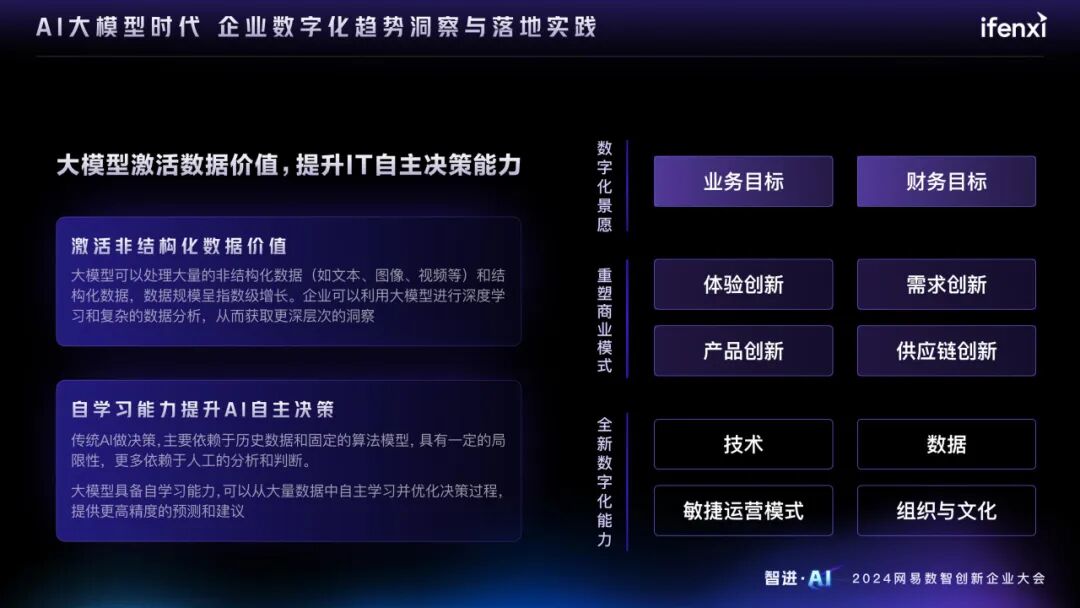 AI大模型时代的企业数字化趋势洞察与落地实践 配图 3