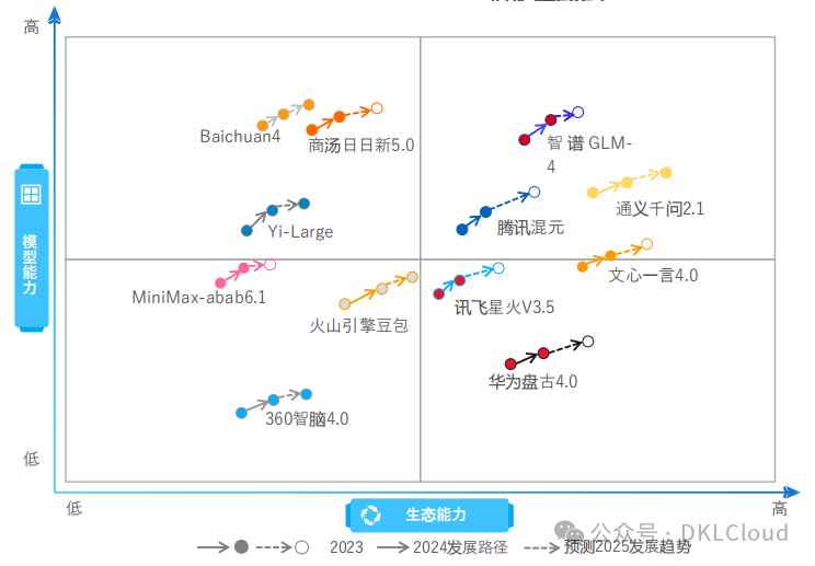 企业级 AI大模型部署白皮书 2024 配图 22